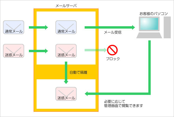 リムネット メール 人気のある画像を投稿する