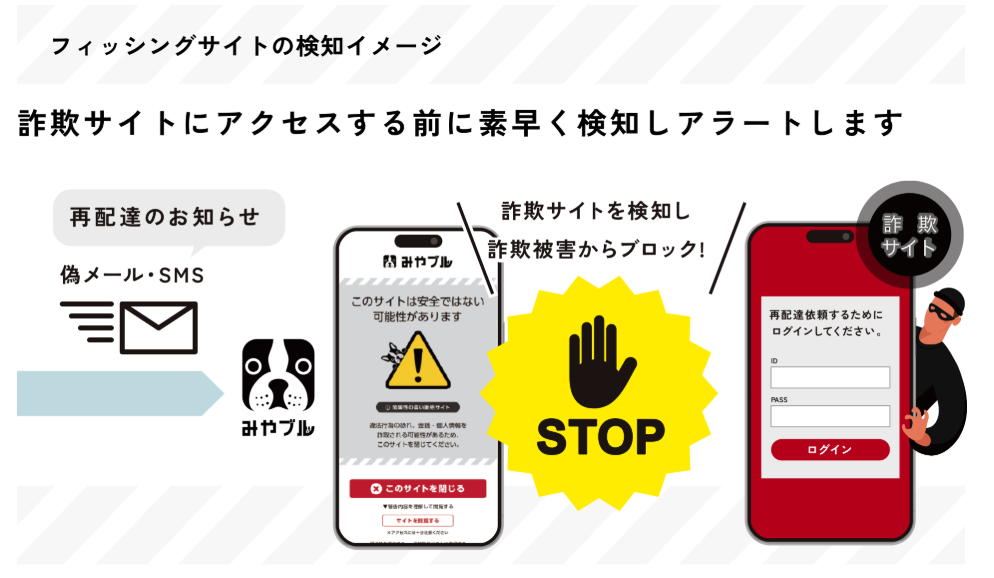 フィッシングサイトの検知イメージ